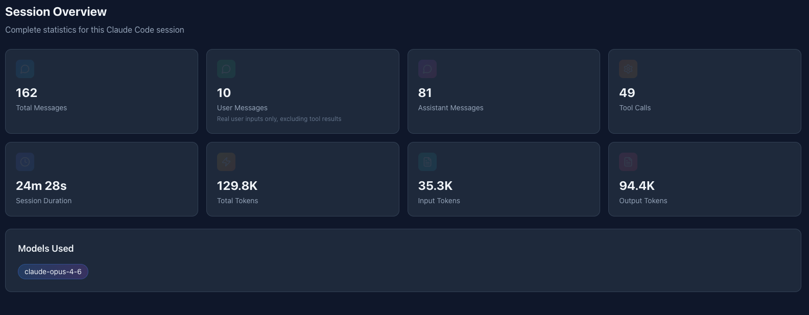 Session Overview