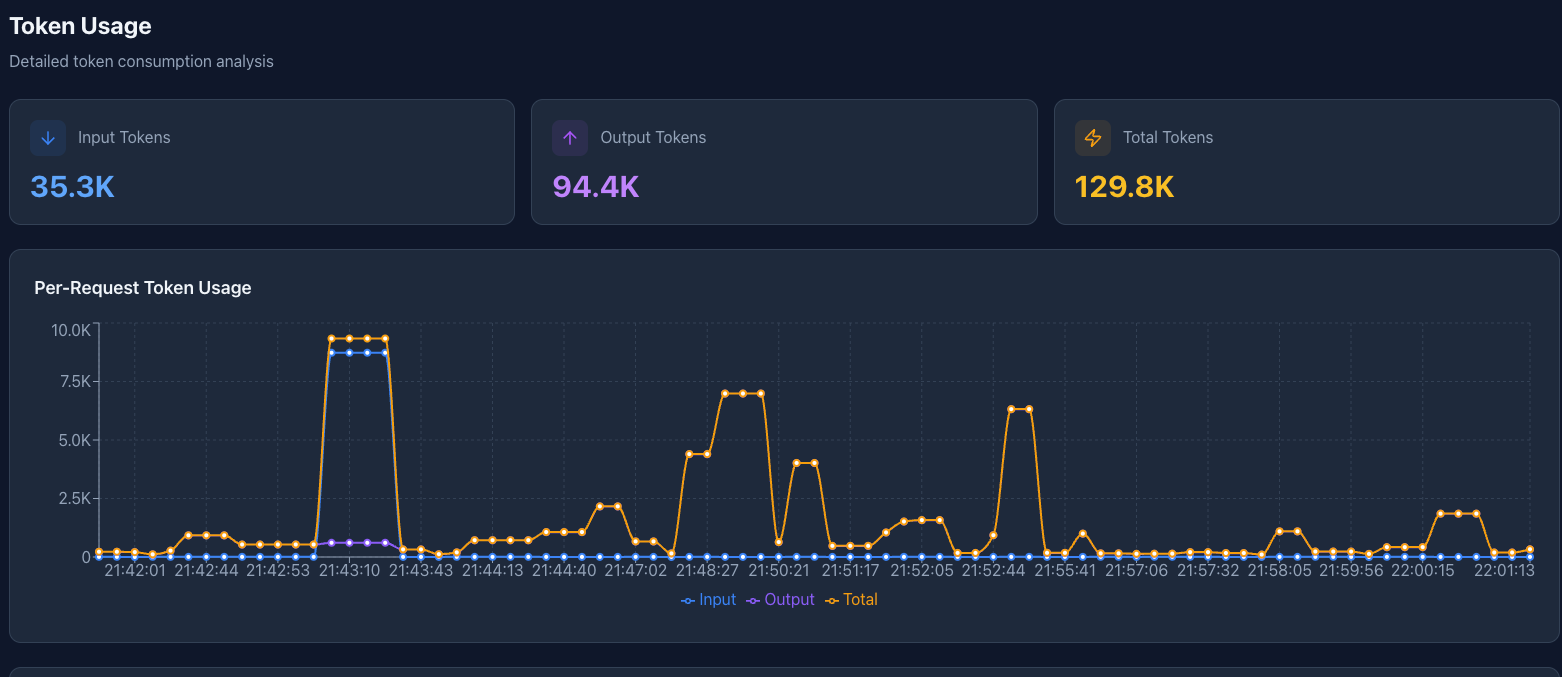 Token Usage