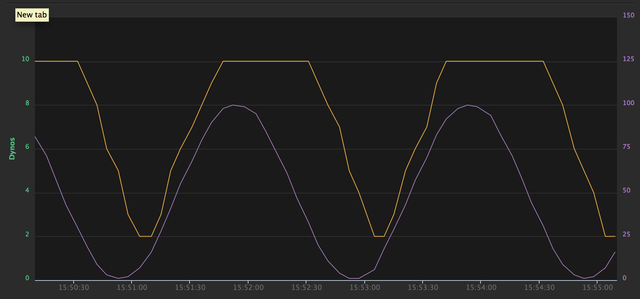 Sine wave example