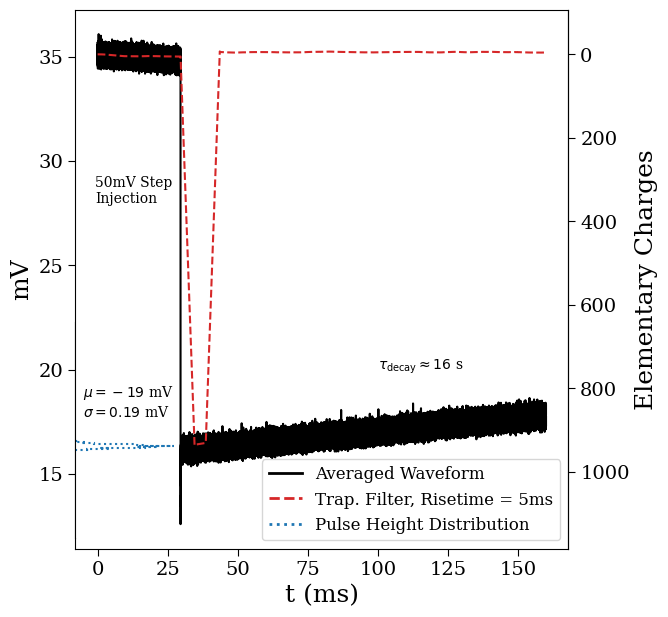 test pulse