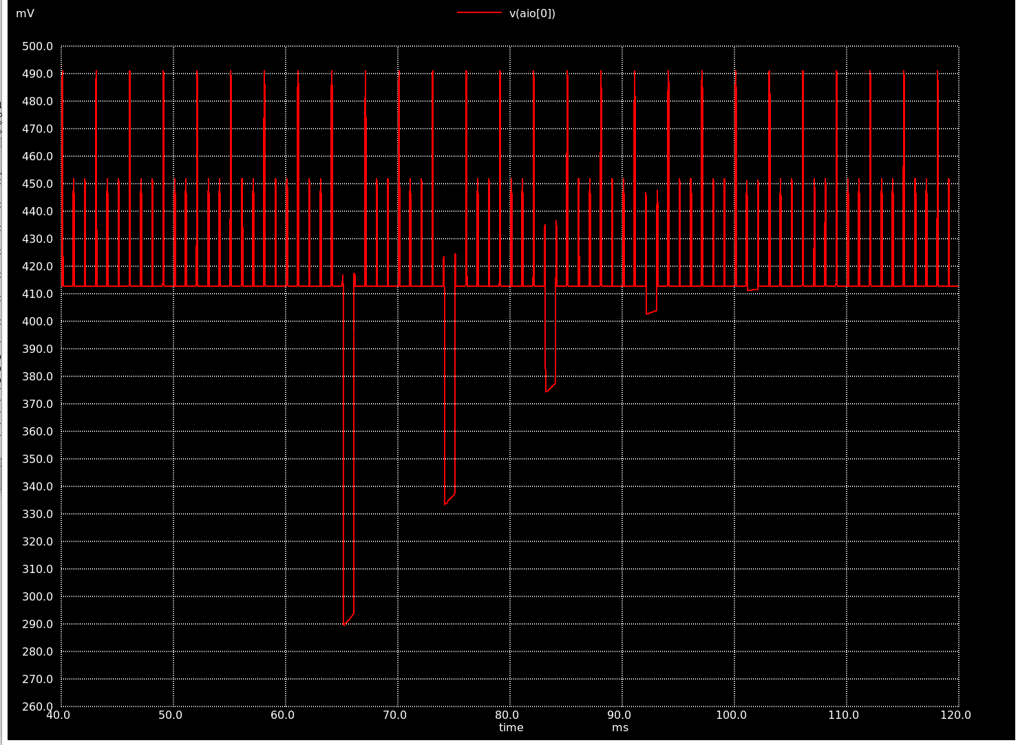 sim_output