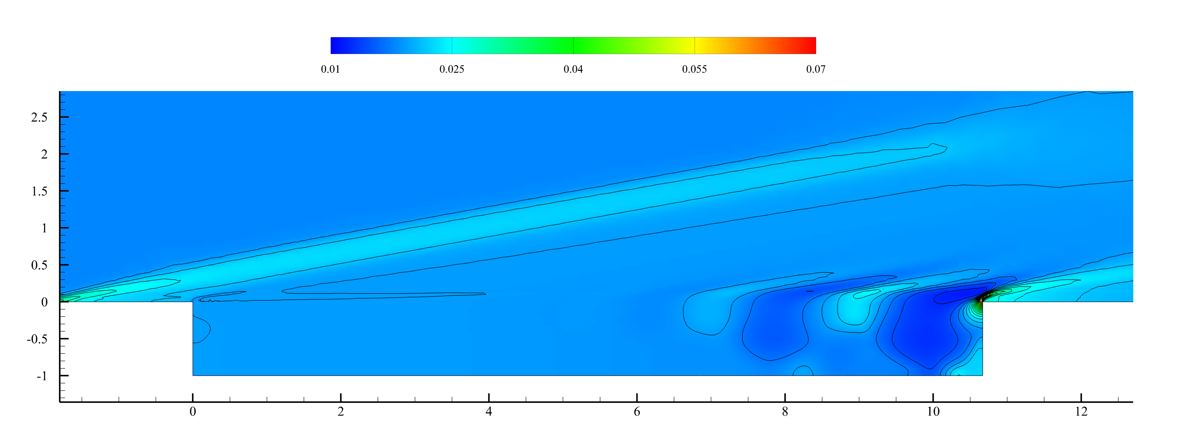 Cavity pressure