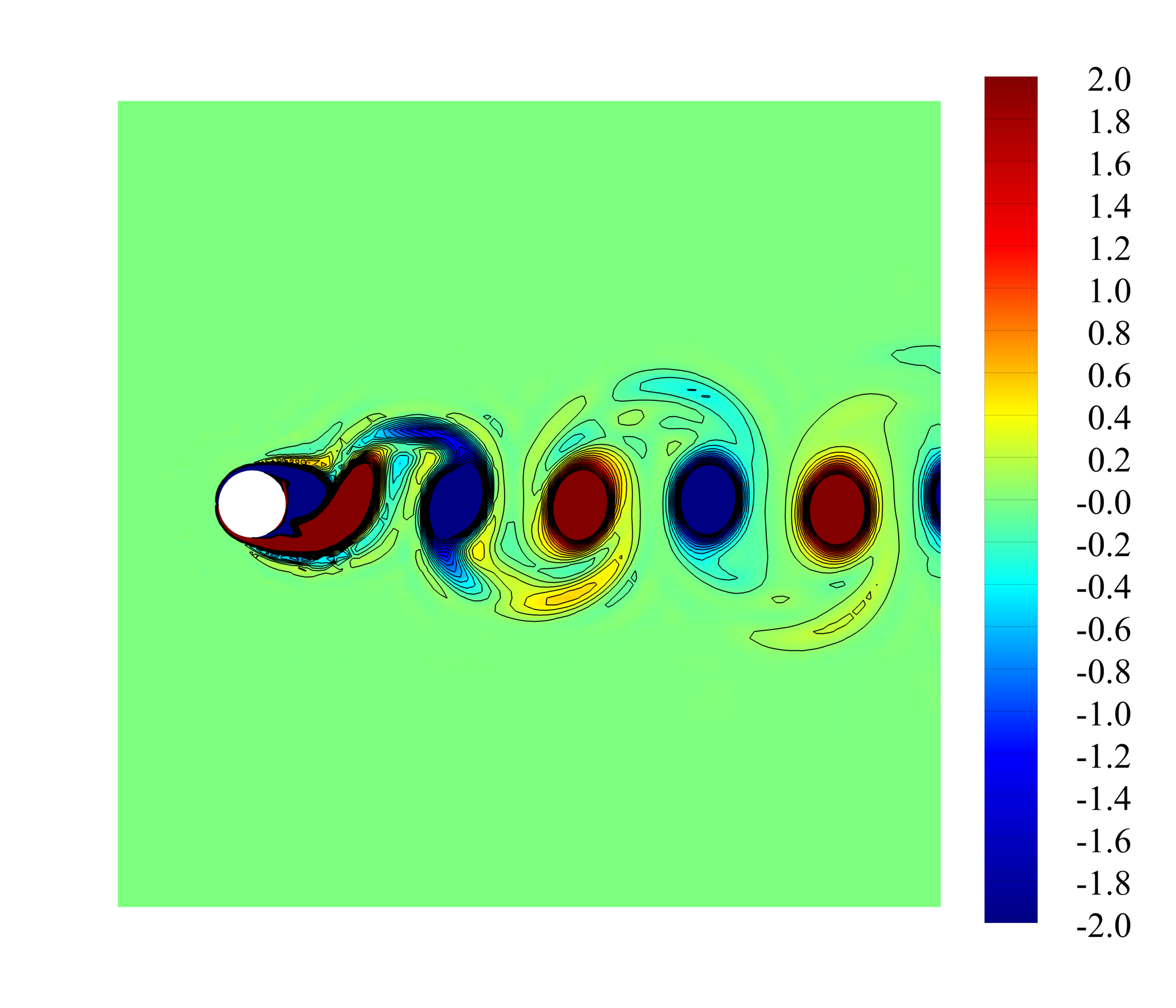 Cyl vorticity