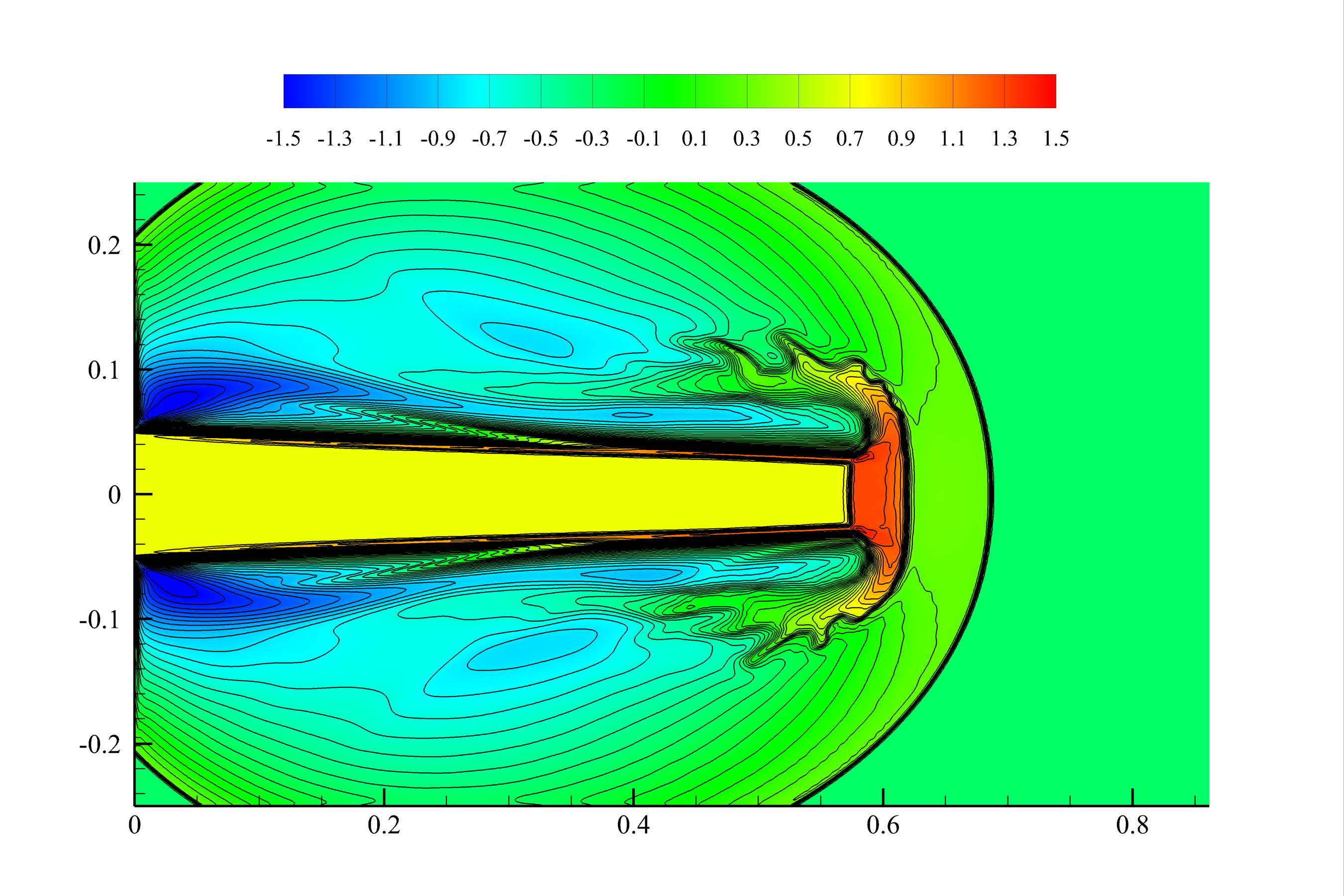 M2000 density