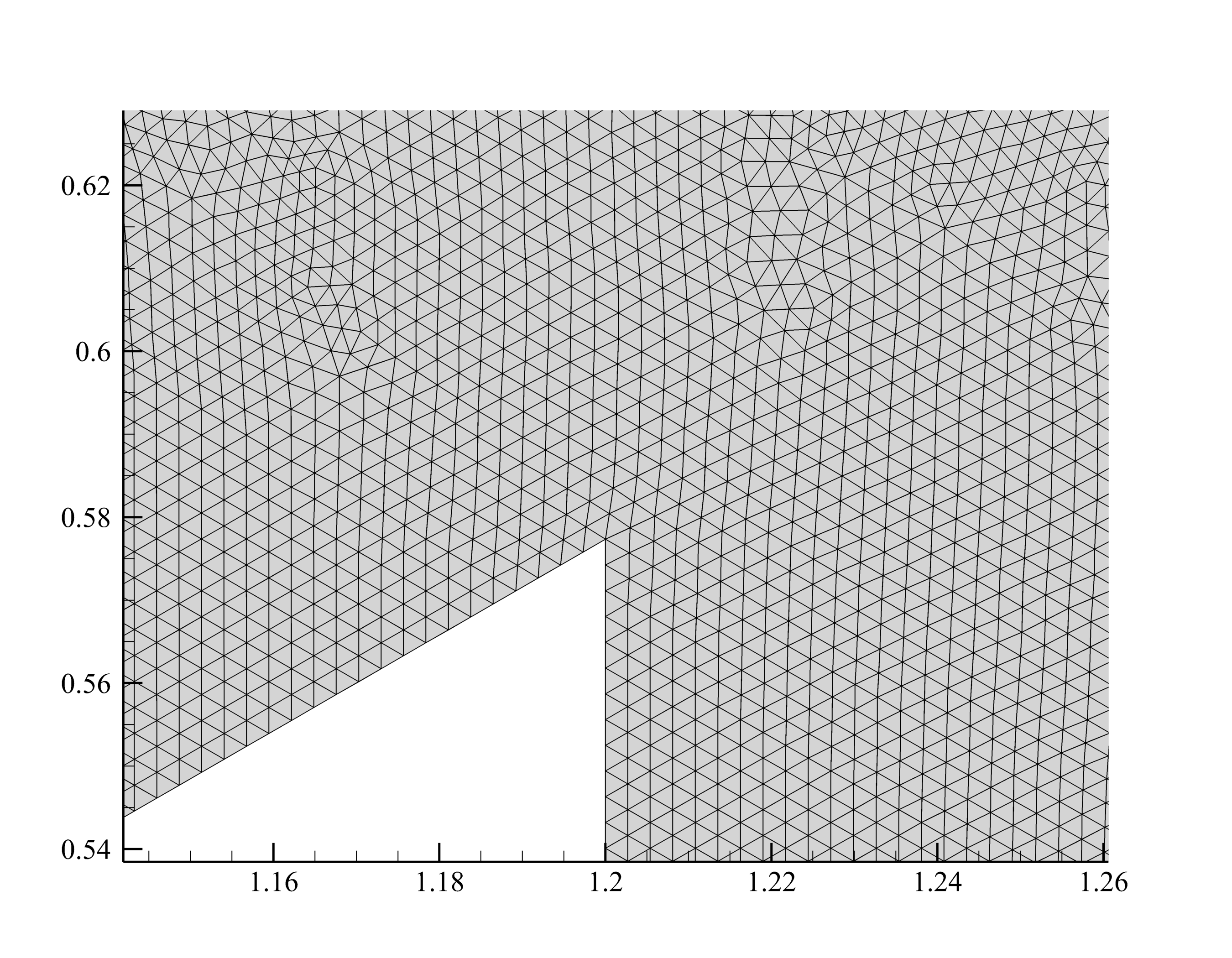 Wedge mesh