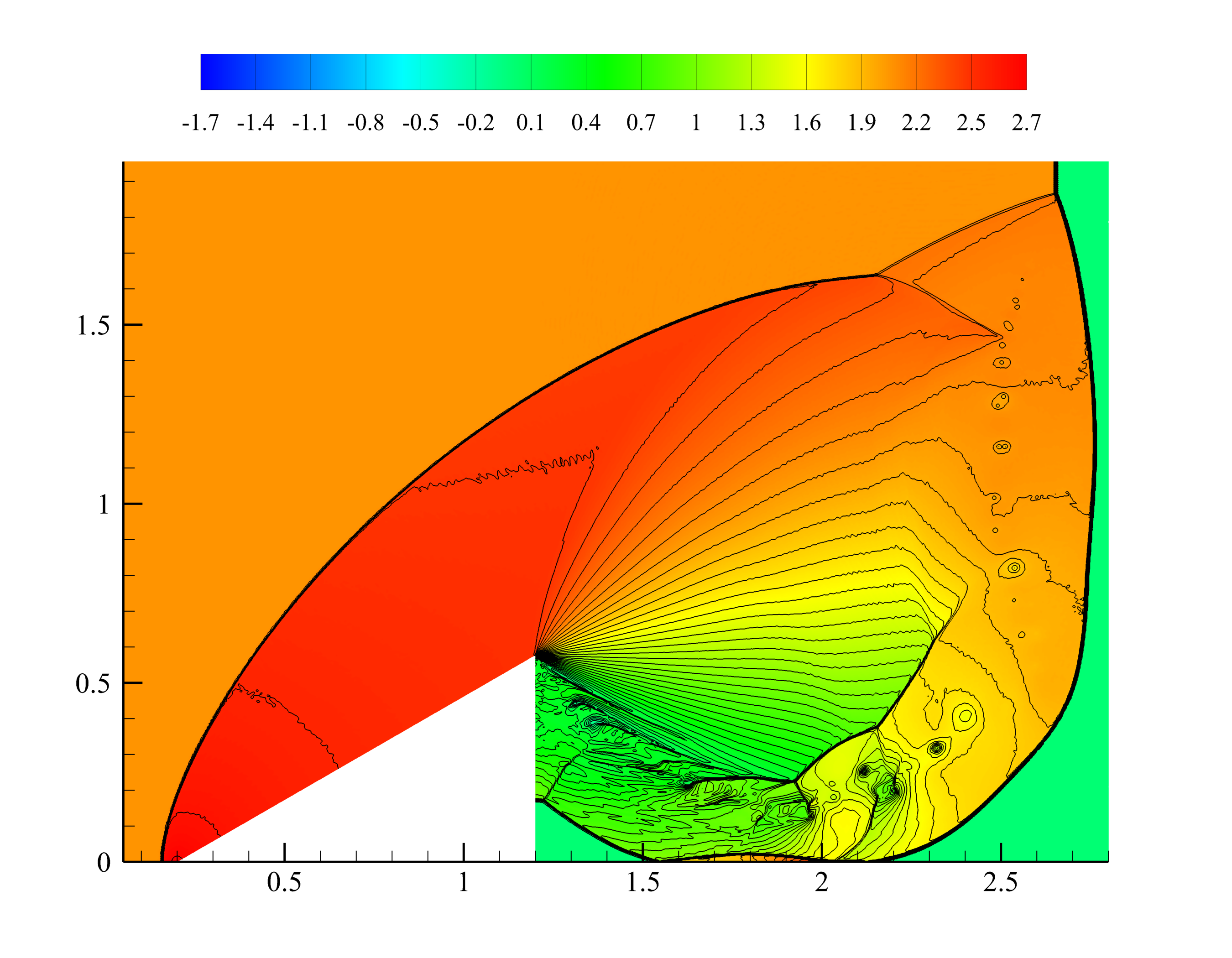 Wedge pressure