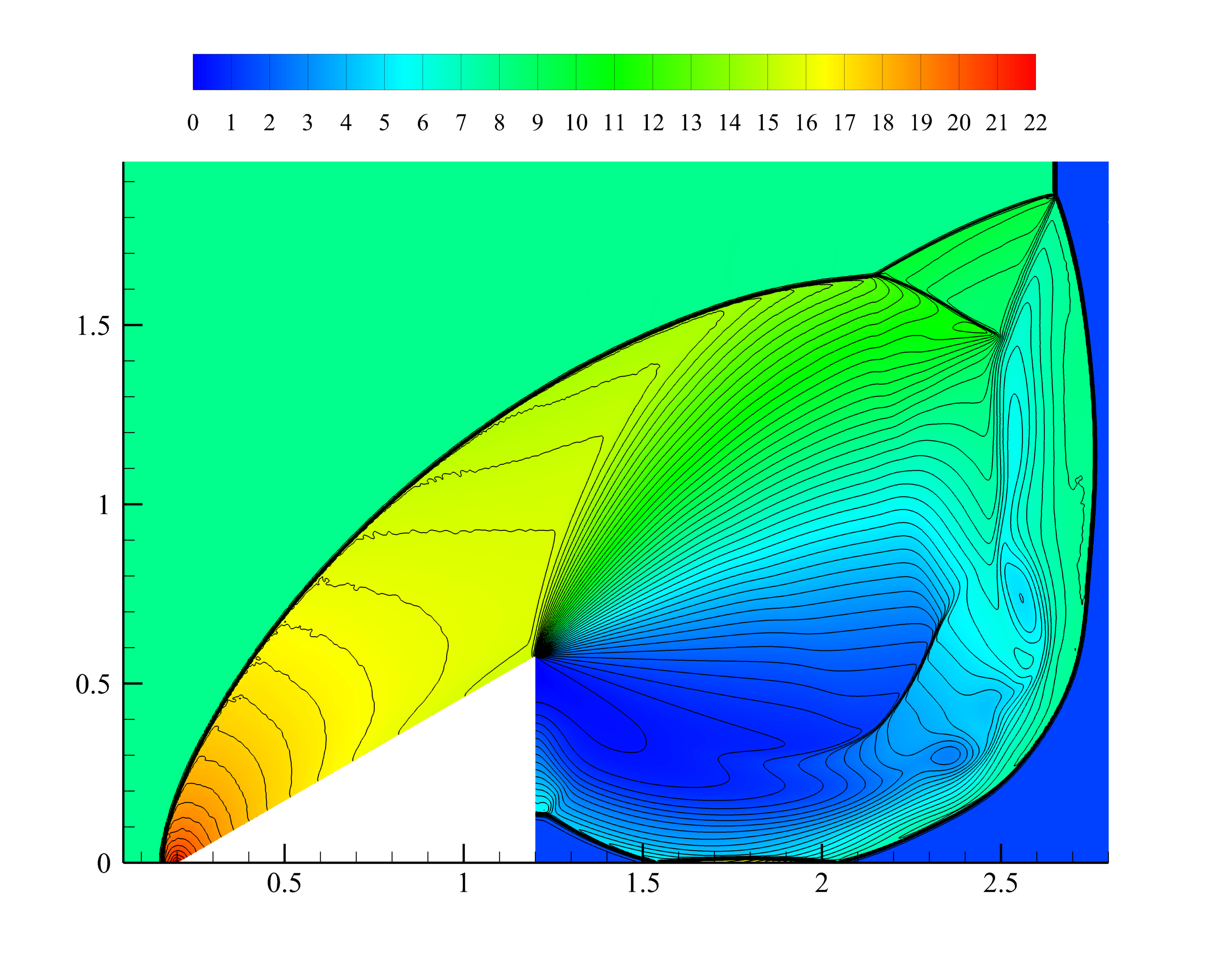 Wedge viscous