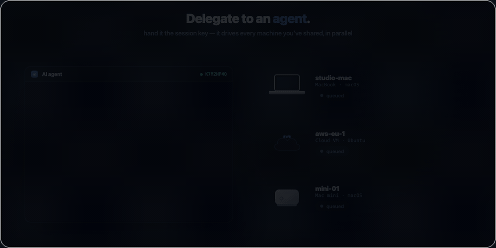 An AI agent given the session key dispatches jobs in parallel to three machines — run test suite on studio-mac, scan and patch on aws-eu-1, rotate backups on mini-01
