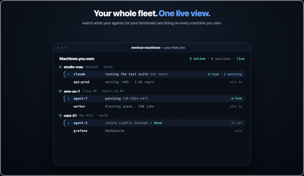 A live 'reminal machines' view of a fleet you own — studio-mac, aws-eu-1 and mini-01, all online — each showing its sessions: agents running a test suite, patching a CVE and rotating backups, alongside ordinary sessions like api-prod, worker and grafana, with live indicators and viewer counts