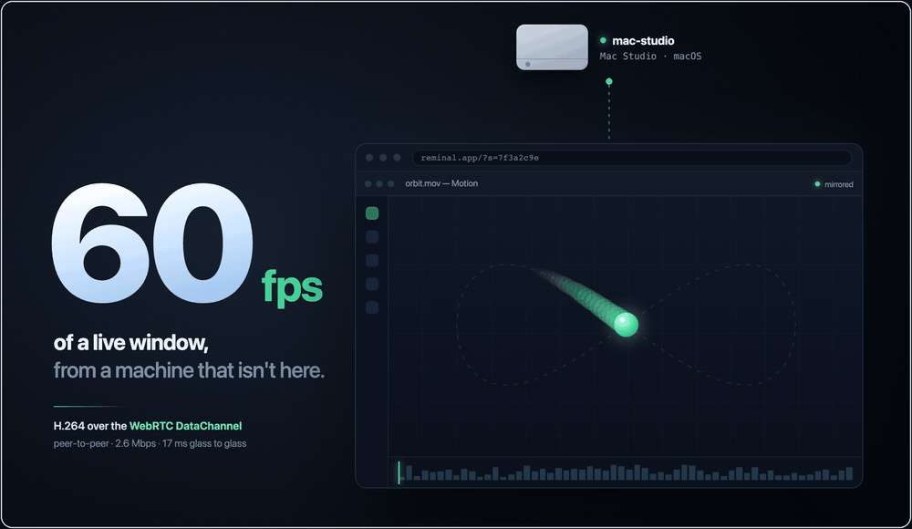 A Mac Studio named mac-studio, with one of its windows streaming live into a browser below it at 60 fps — the motion inside sweeping a smooth trail across the canvas — beside a large '60 fps' and the line 'of a live window, from a machine that isn't here'