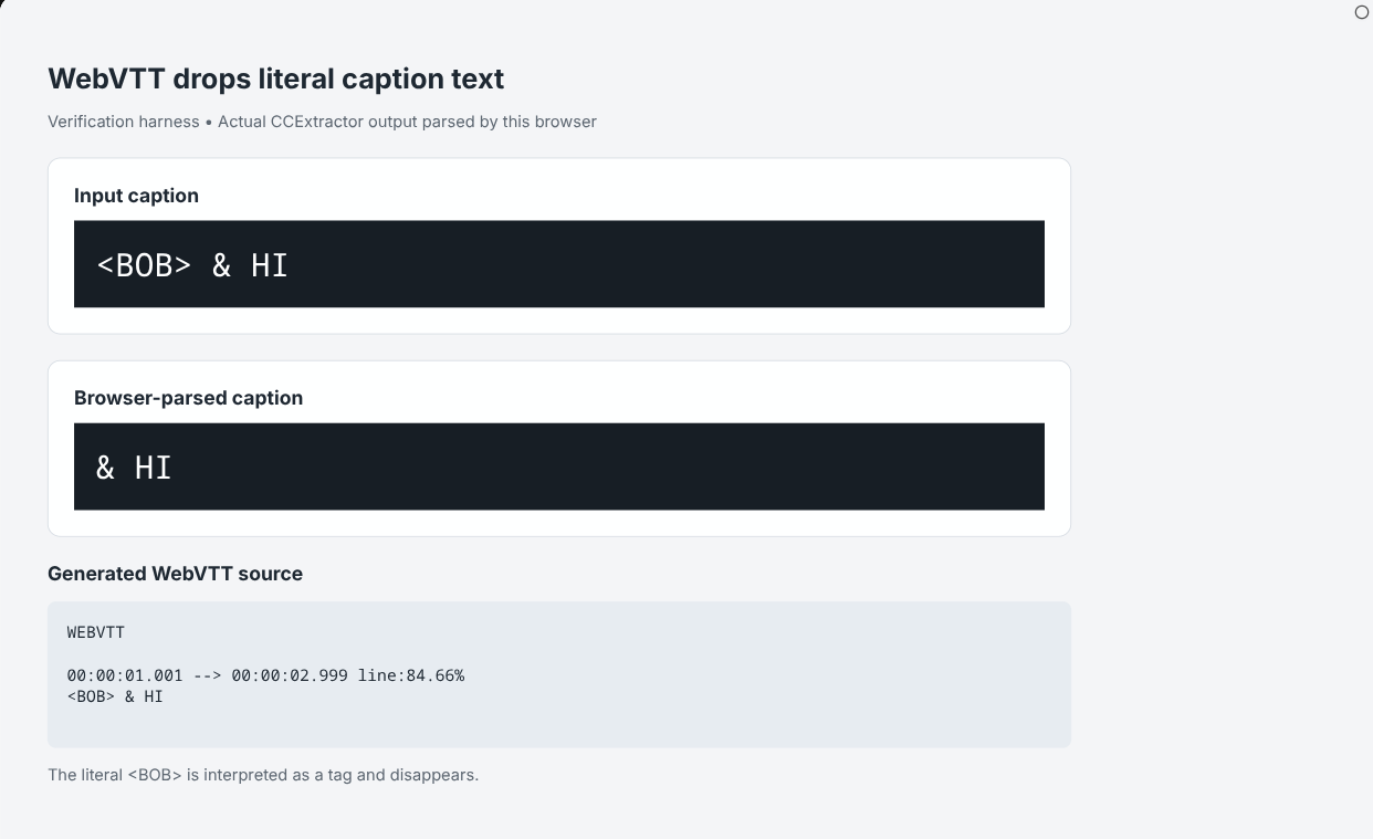 Original caption compared with browser-parsed output