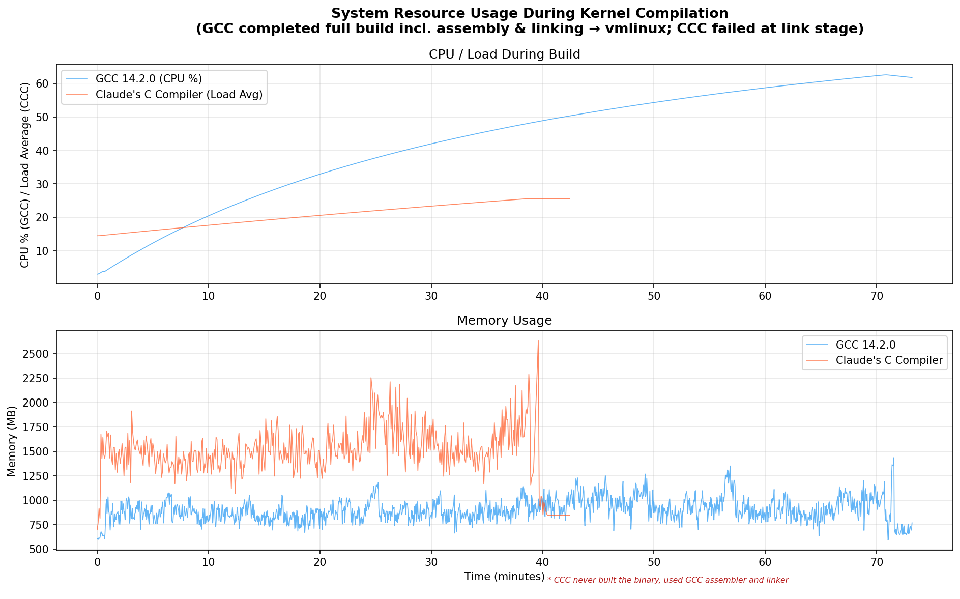 Kernel System Metrics