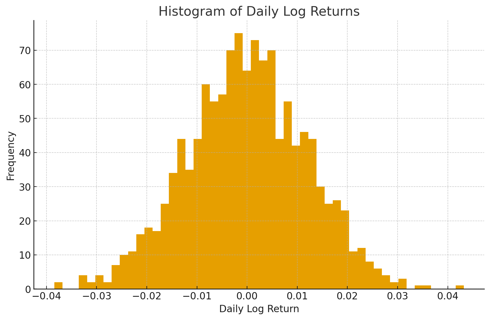 Returns histogram.