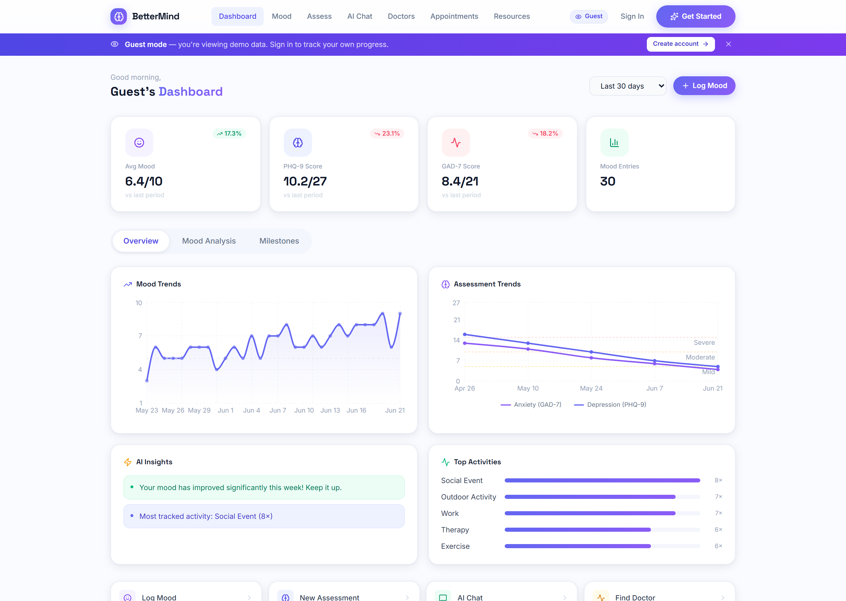 BetterMind wellness dashboard