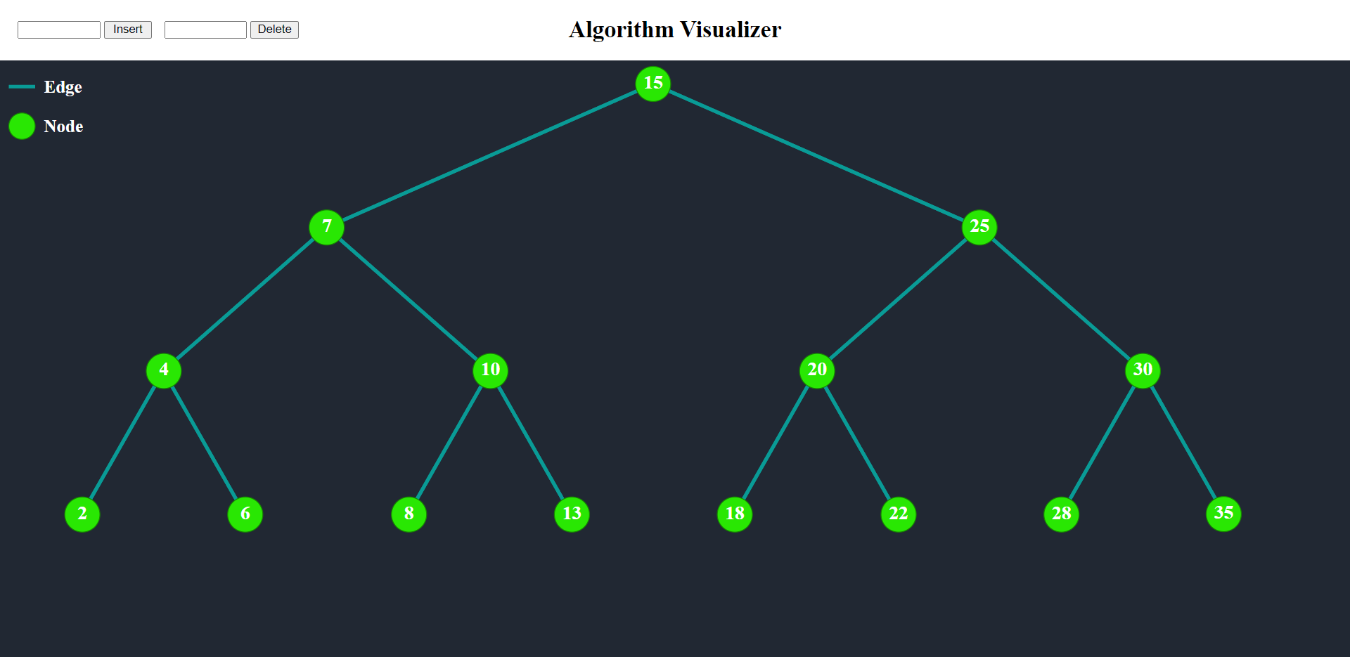 BST visulization