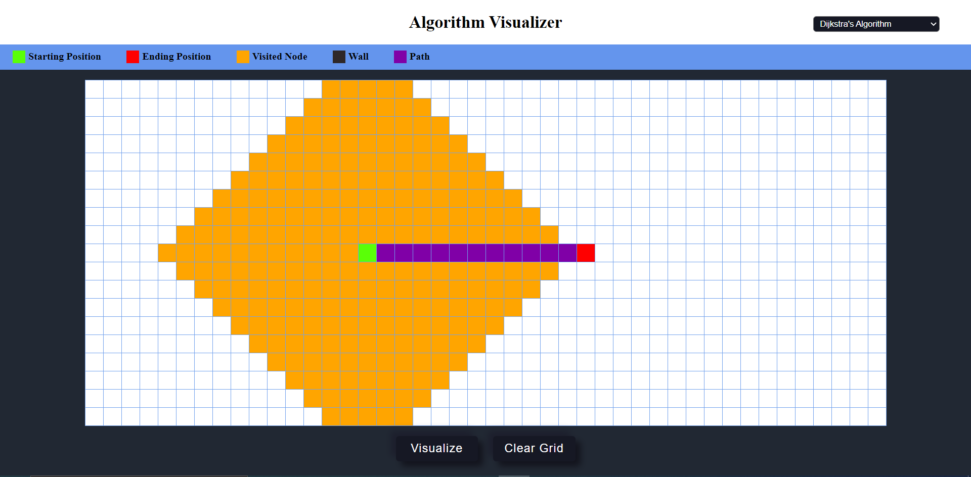 Graph visulization