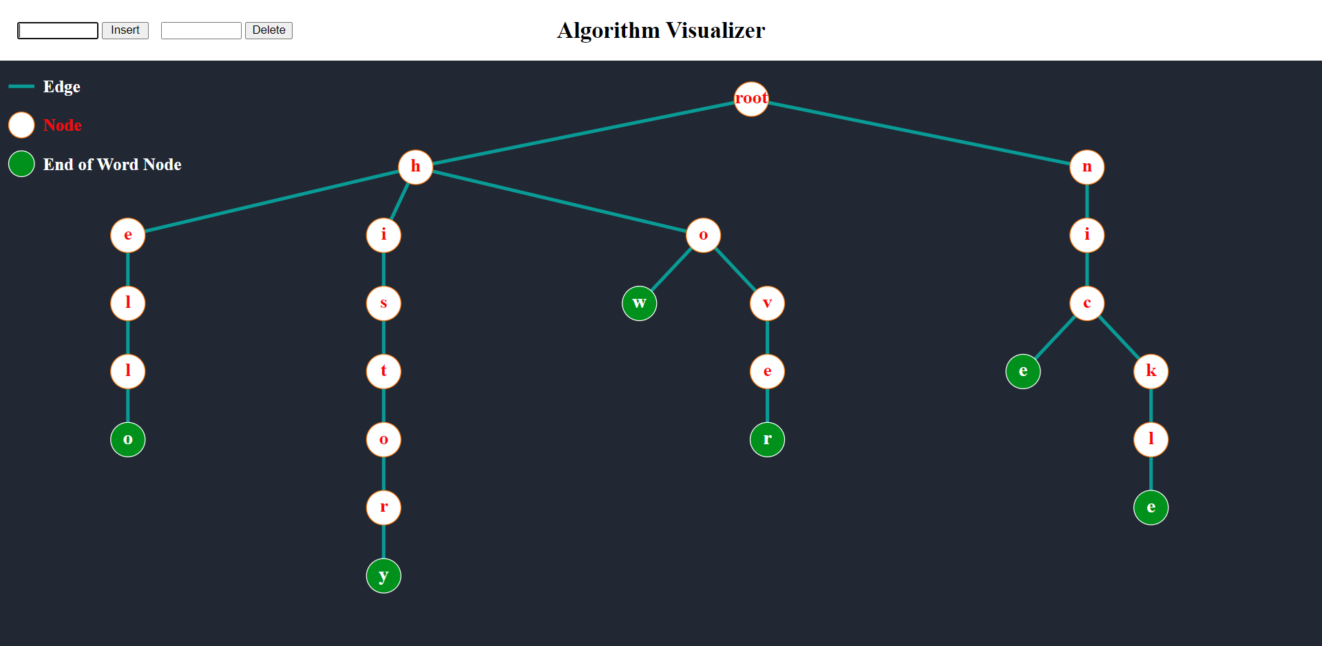 Trie visulization