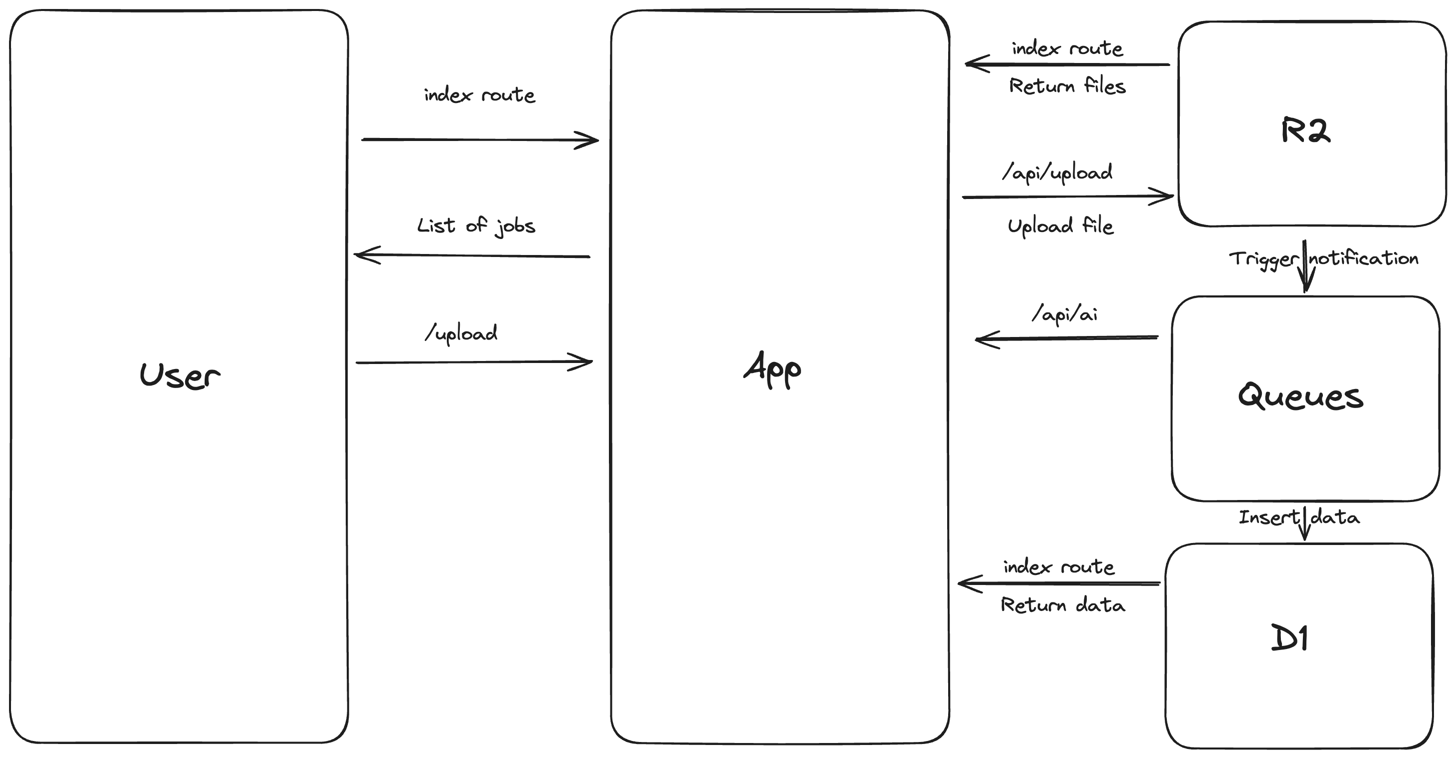 Diagram