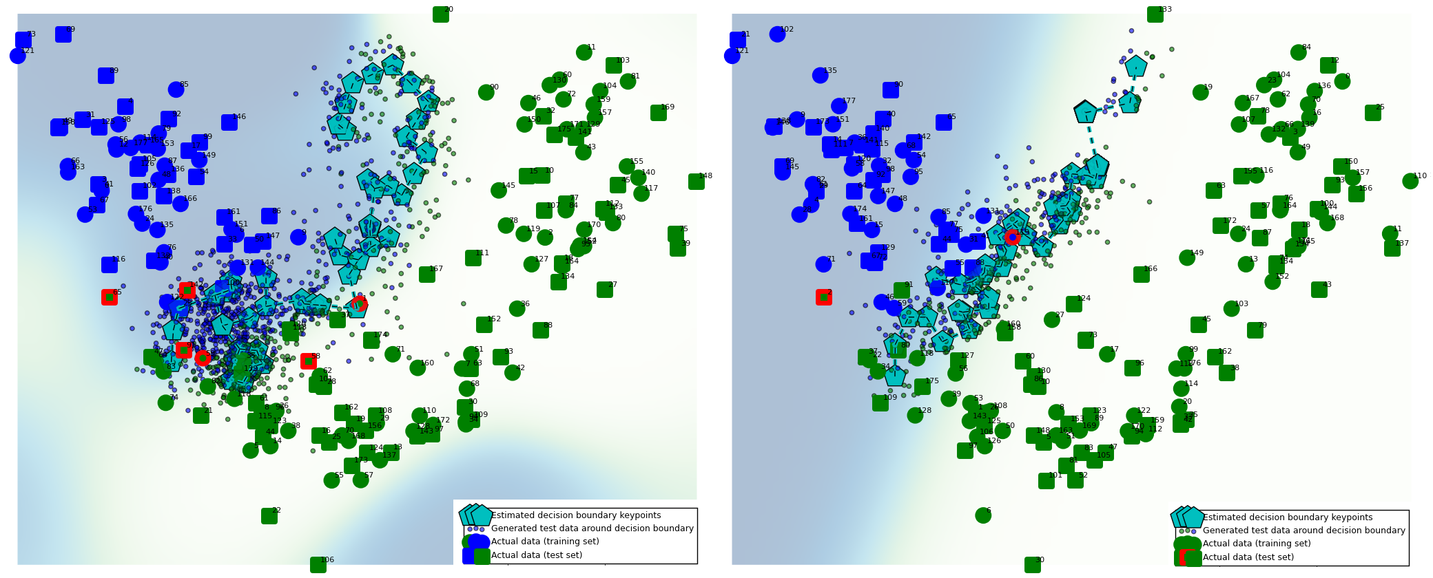 Wine data - decision boundary comparison