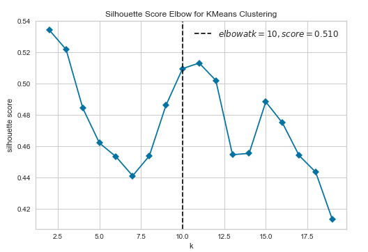 GitHub - harshita-chopra/Stock_market_clustering: K-means clustering of ...