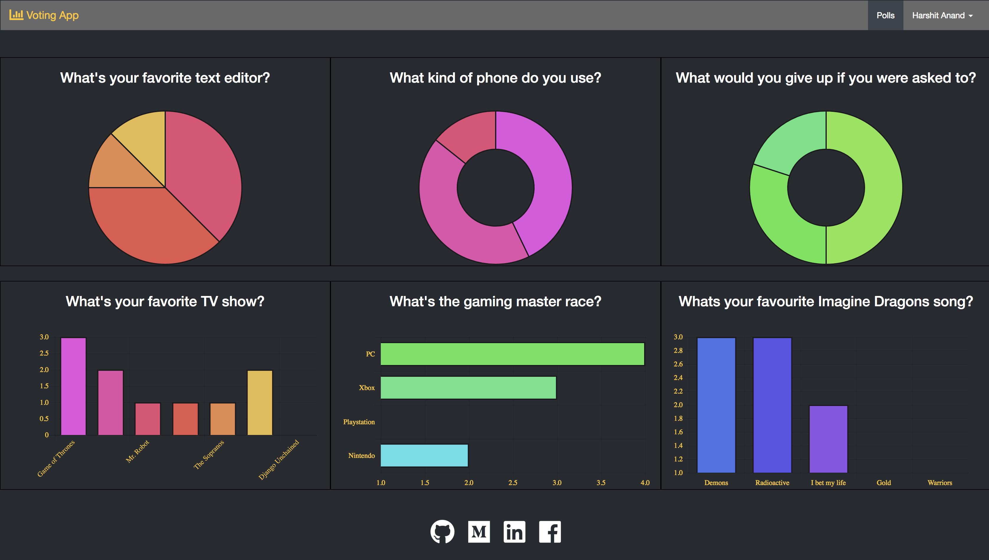 Polls