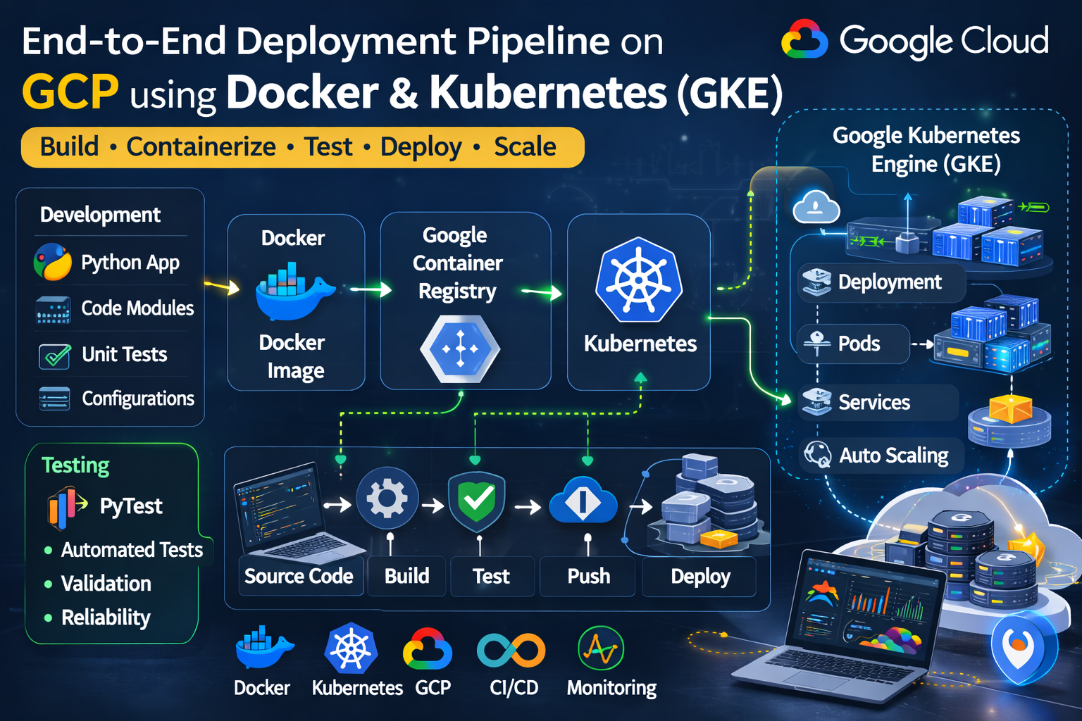 gcp-python-gke-pipeline