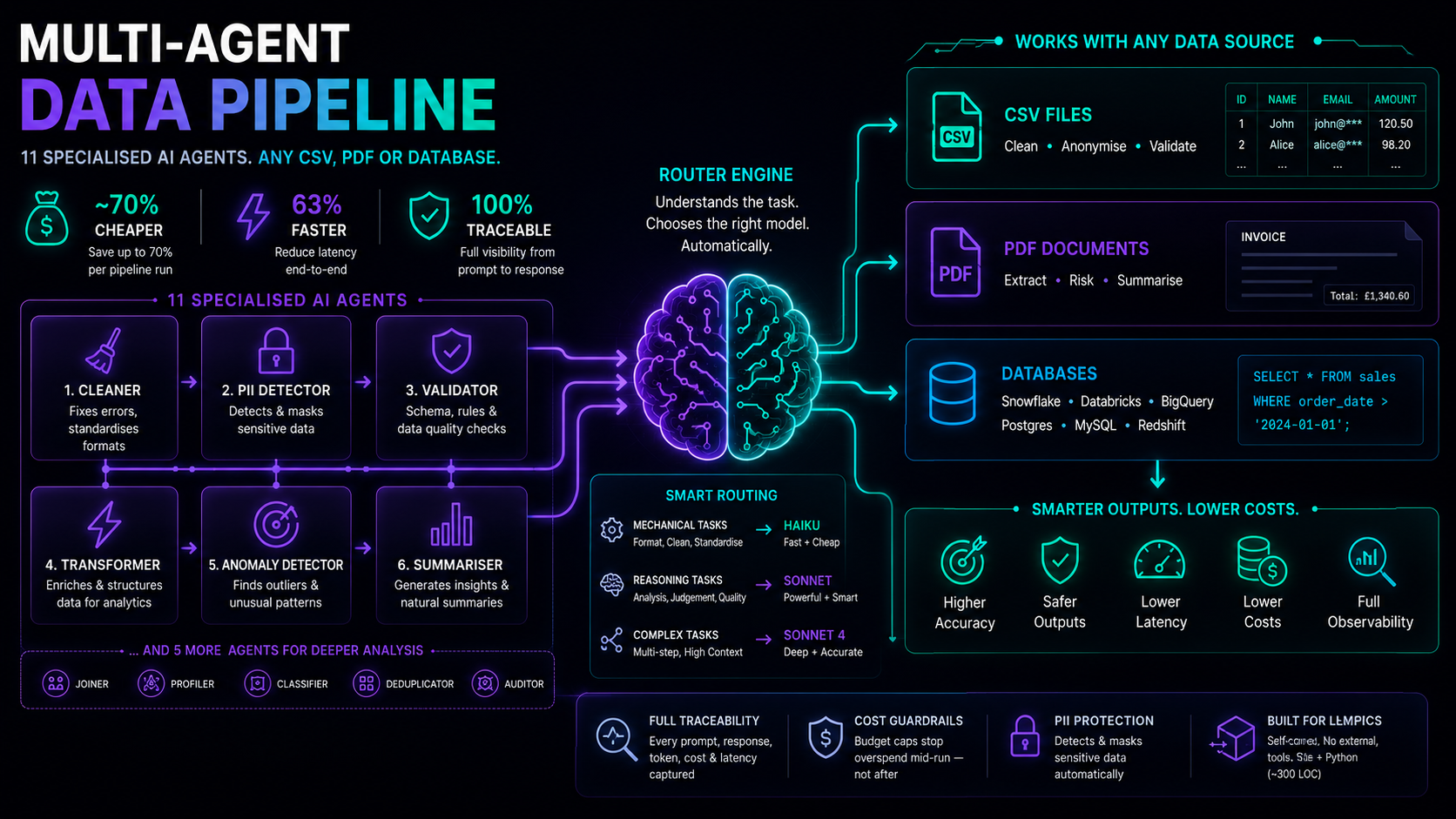 multi-agent-data-pipeline