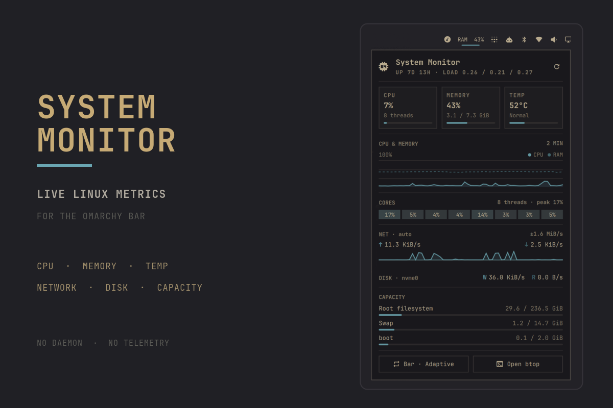 System Monitor dashboard preview