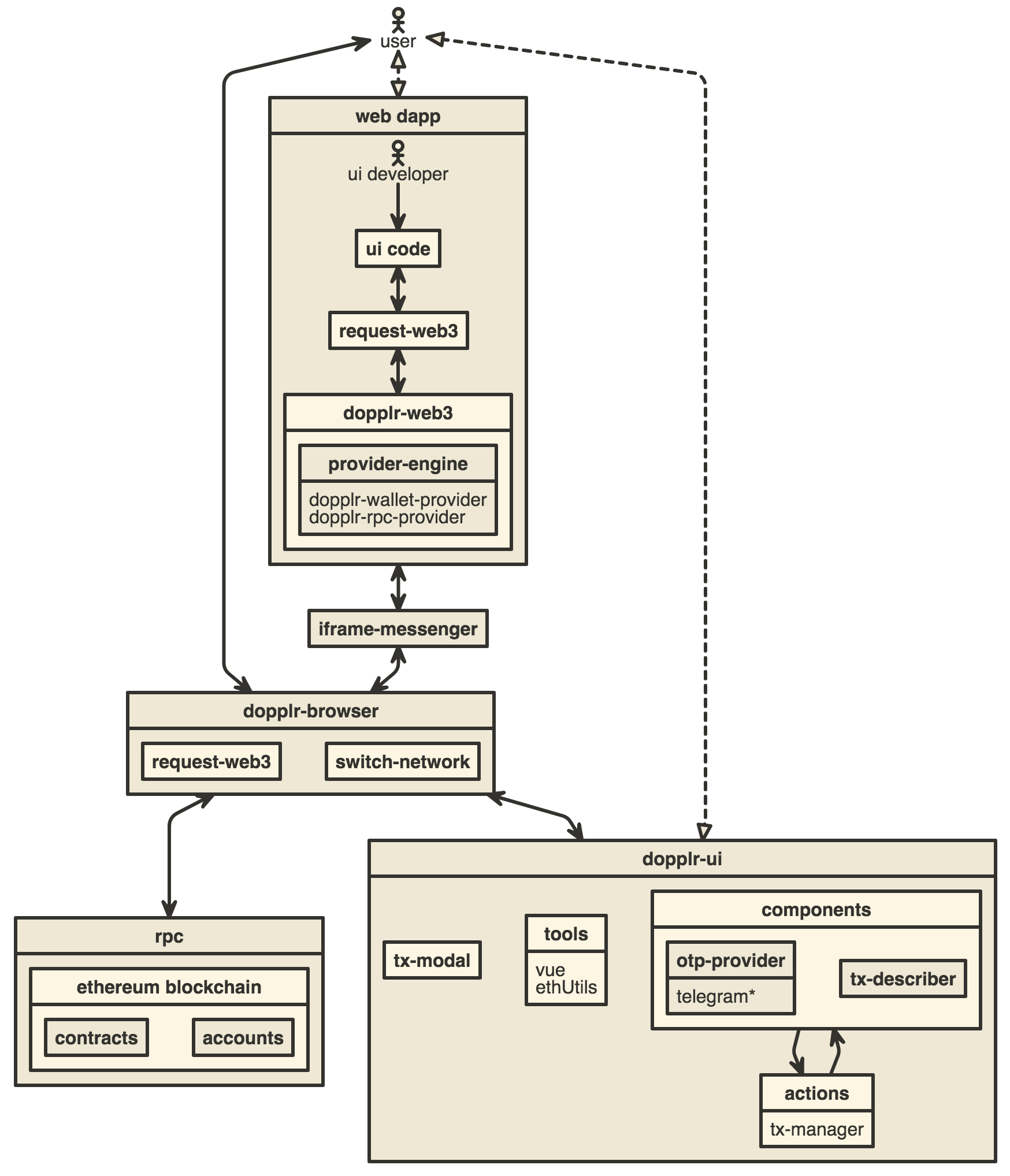 Architecture Diagram