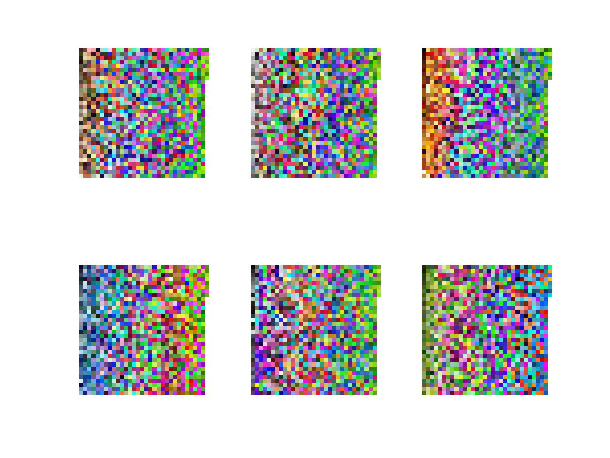 Topic model visualization