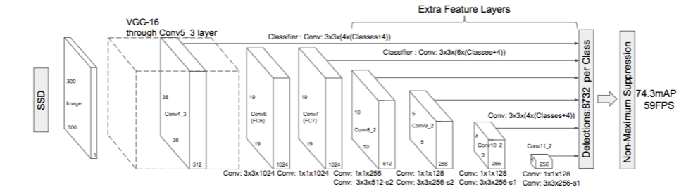 SSD Arch