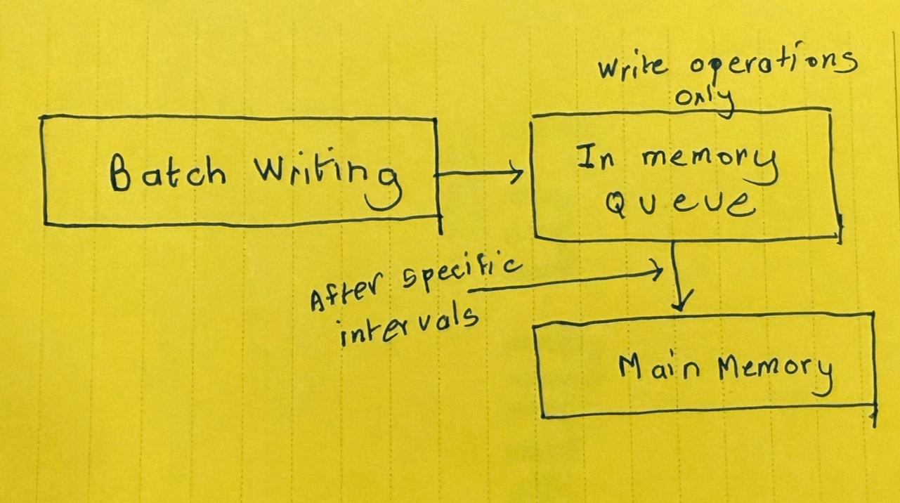 Batch writing