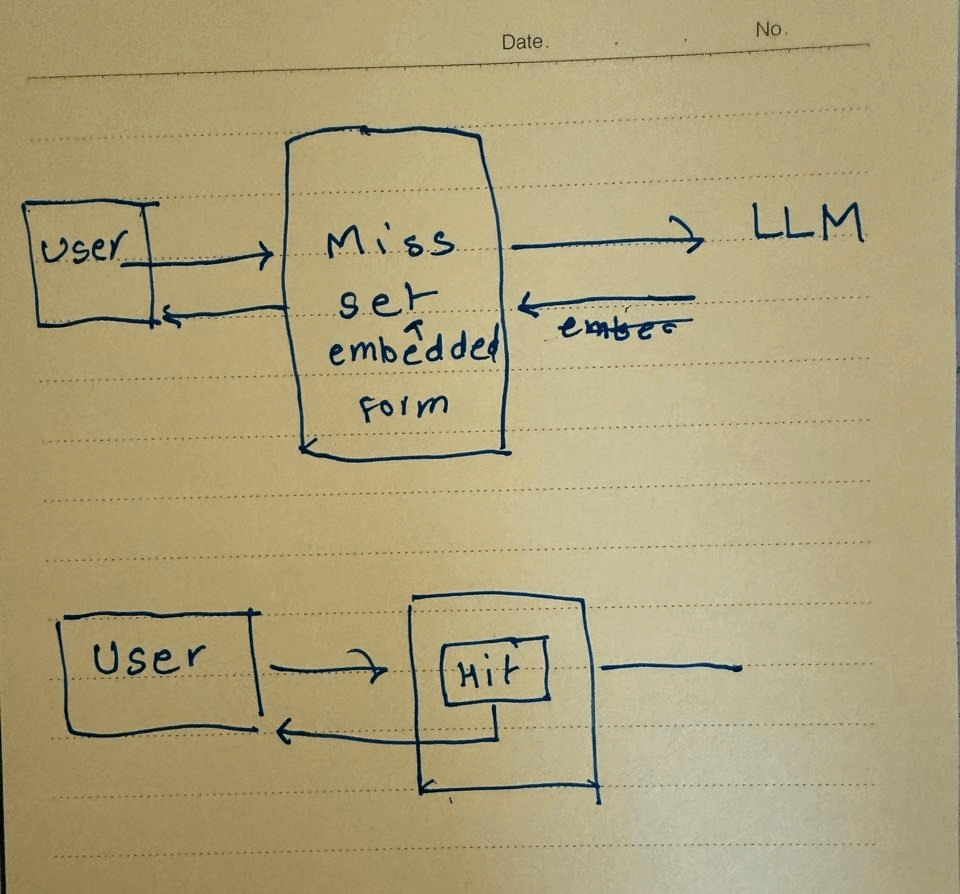 semantic-cache