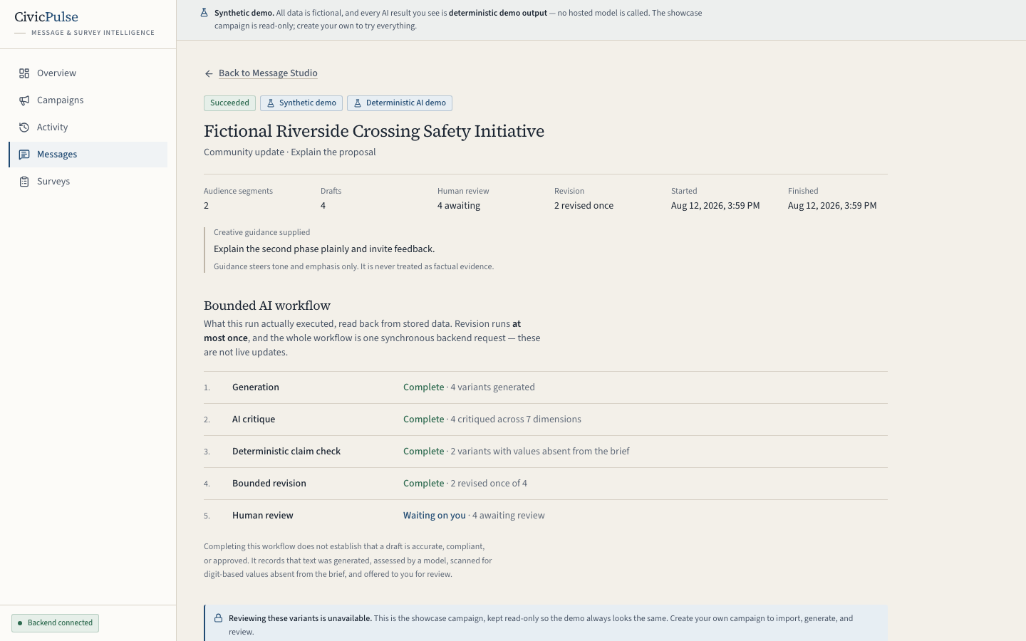 A completed CivicPulse message run showing status and figures, the guidance given, and the bounded AI workflow recorded step by step: generation, AI critique, deterministic claim check, bounded revision, and the outstanding human review