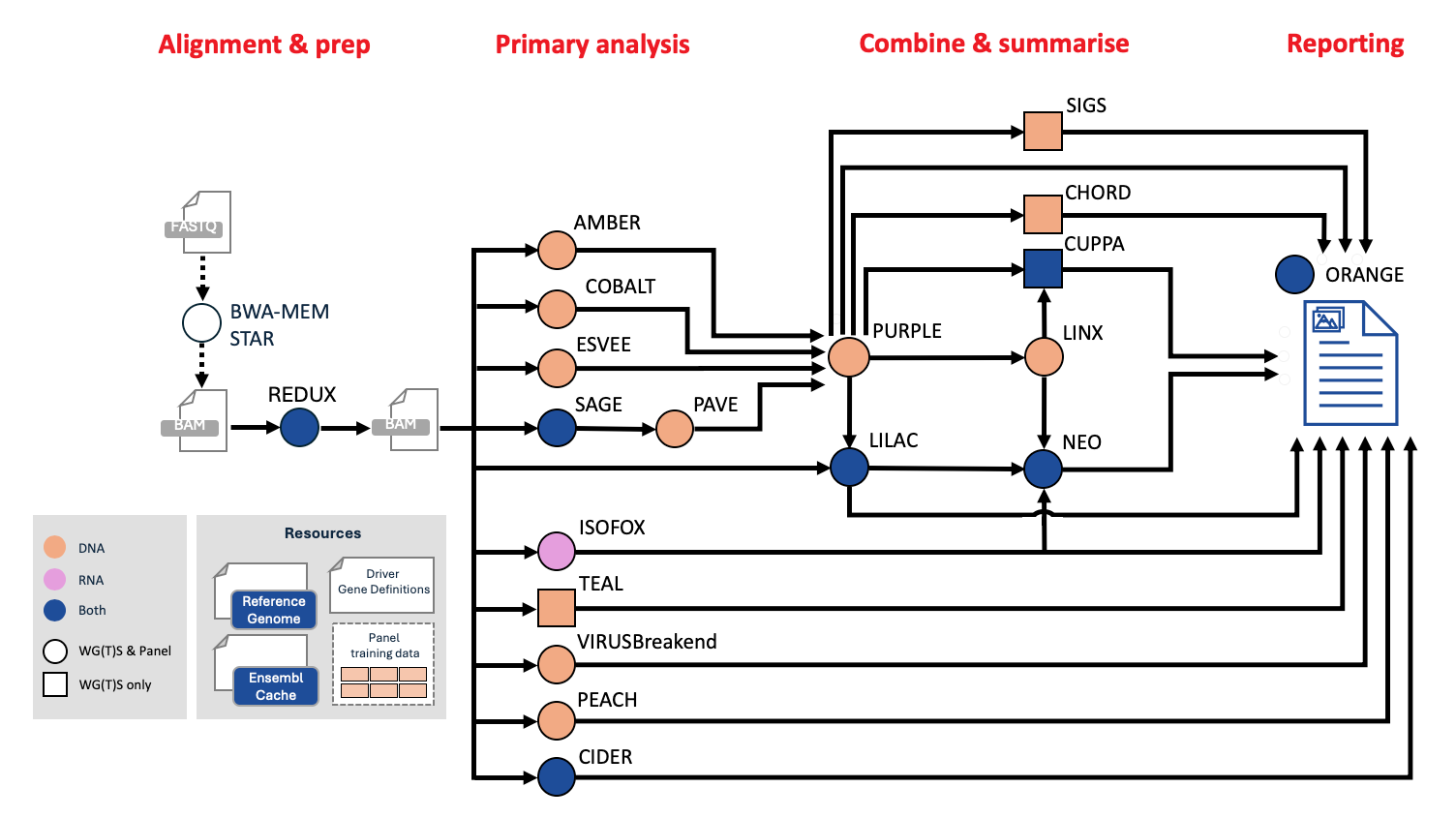 HMF_Pipeline