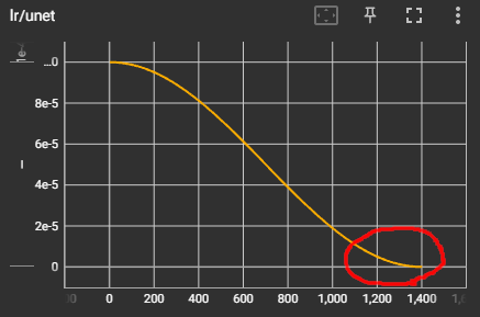 cosine_with_restarts