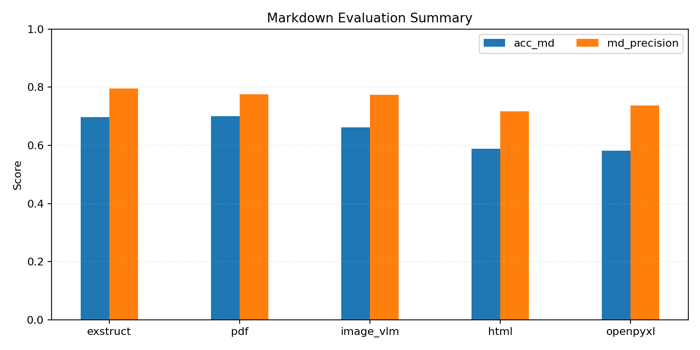 Benchmark Chart