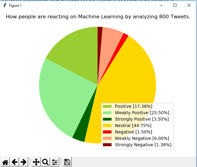 Twitter-Sentiment-Analysis