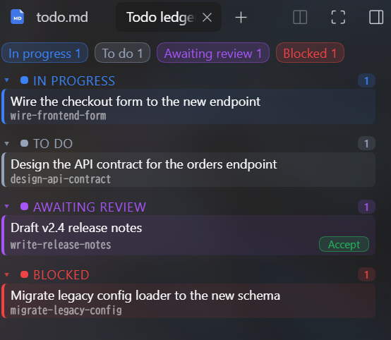 The sidebar ledger panel: in progress, to do, awaiting review with an Accept button, and blocked
