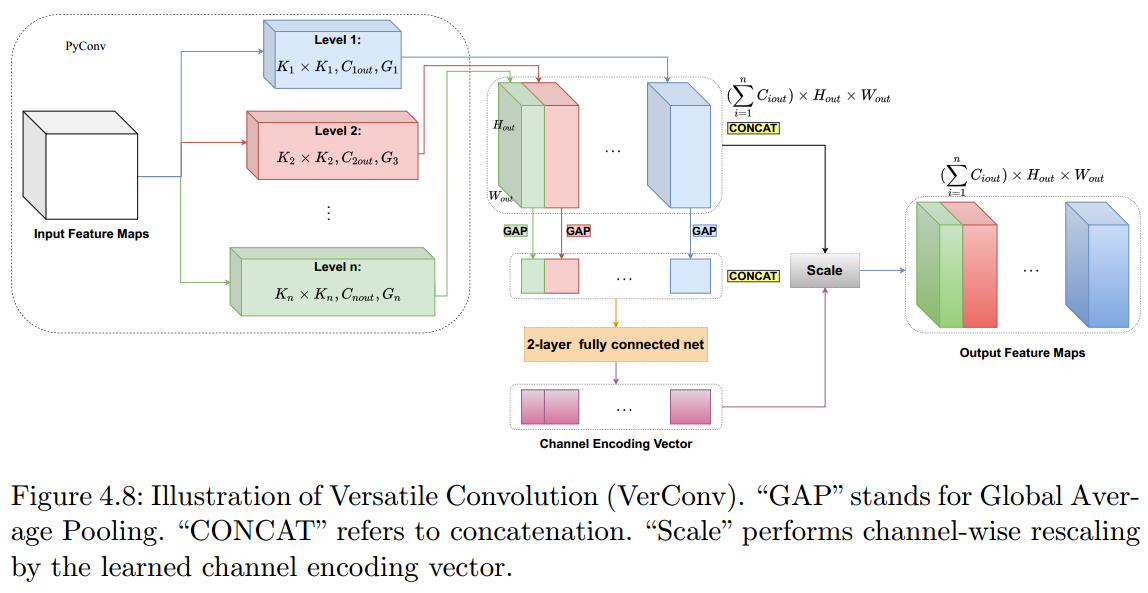 verconv