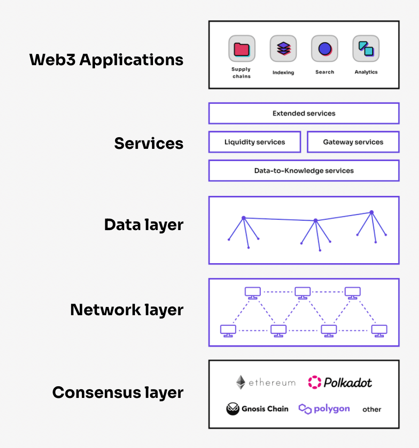 DKG Architecture