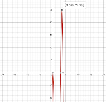 An Evolutionary Algorithm