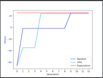 An Evolutionary Algorithm