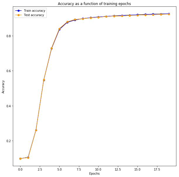 Accuracy Plot