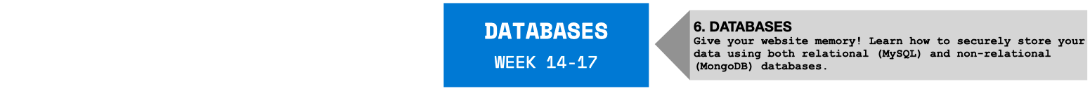 Databases