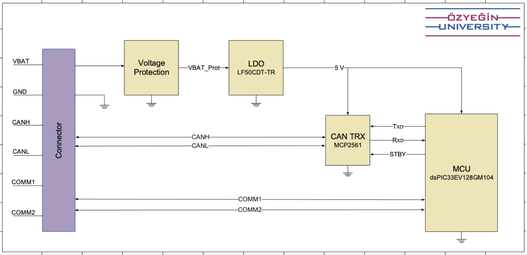 ECU Bootloader Platform, from the project README