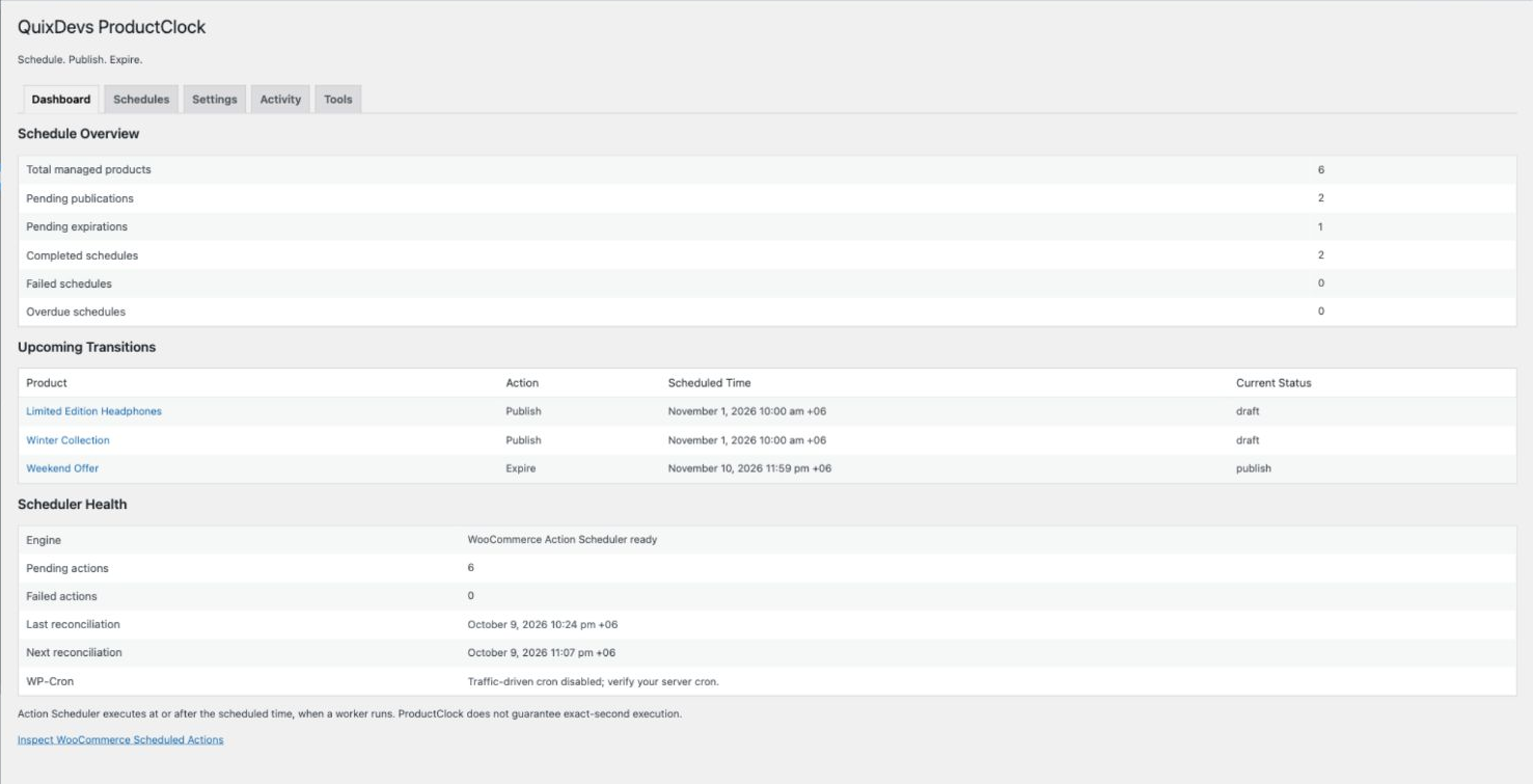 ProductClock dashboard showing six managed demo products, upcoming publication and expiration actions, and Action Scheduler health
