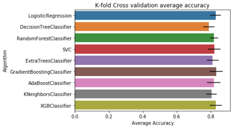 ModelEvaluation