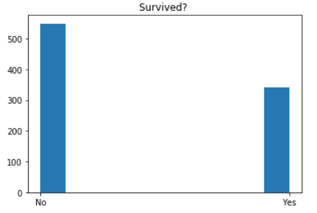 SurvivalHistogram