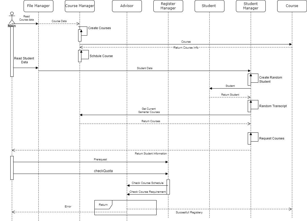 Sequence_diagram_w1.drawio.png